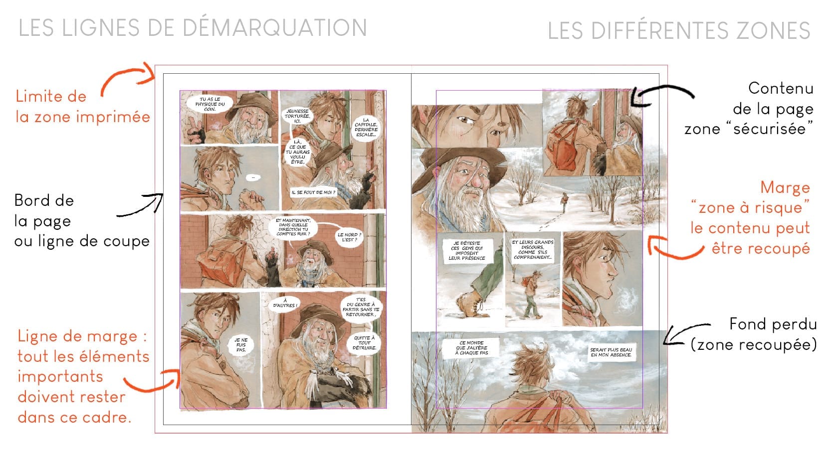 présentation des lignes de démarcation de marge, page et fond perdu pour préparer l'impression d'un livre