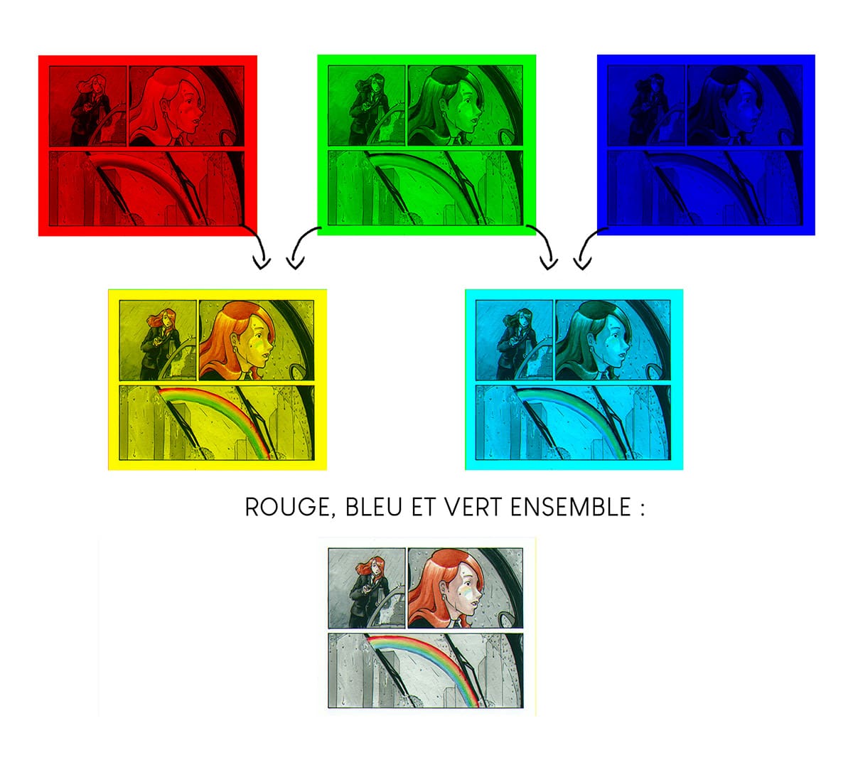 Décomposition des différentes couches d'une image couleur en RVB