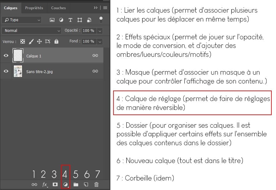 Le menu des calques sur Photoshop, pour retoucher son image