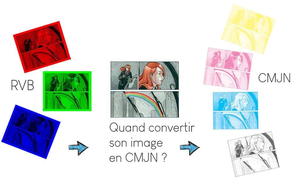 Quand convertir son image en CMJN ?