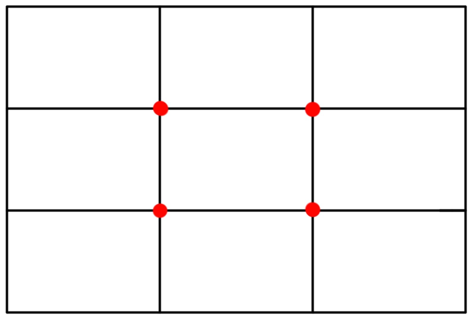 Composition : La règle des tiers