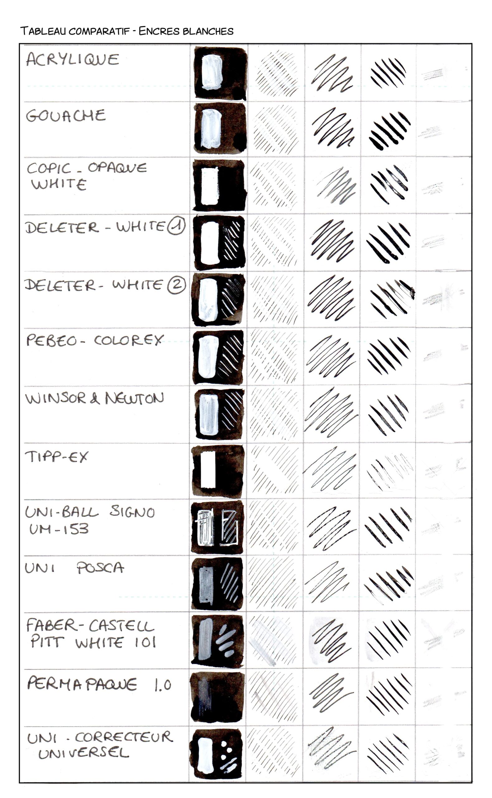 tableau comparatif encre blanche