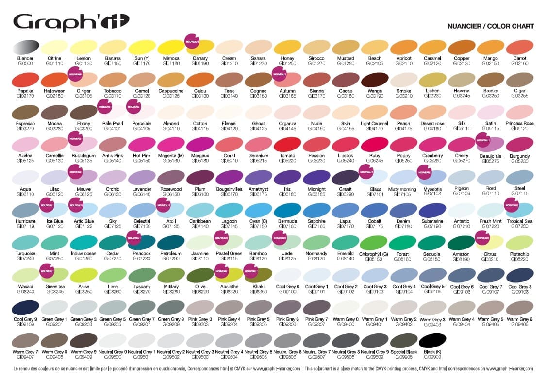 Les feutres GRAPH'IT Marker - Le Mangakoaching