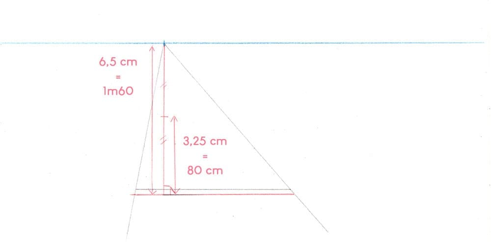 Mesurer et diviser des mesures pour placer les éléments en perspective