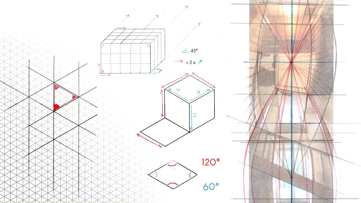 les frontières de la perspective