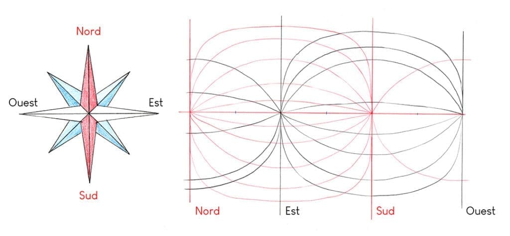 schéma explicatif d'une perspective panoramique