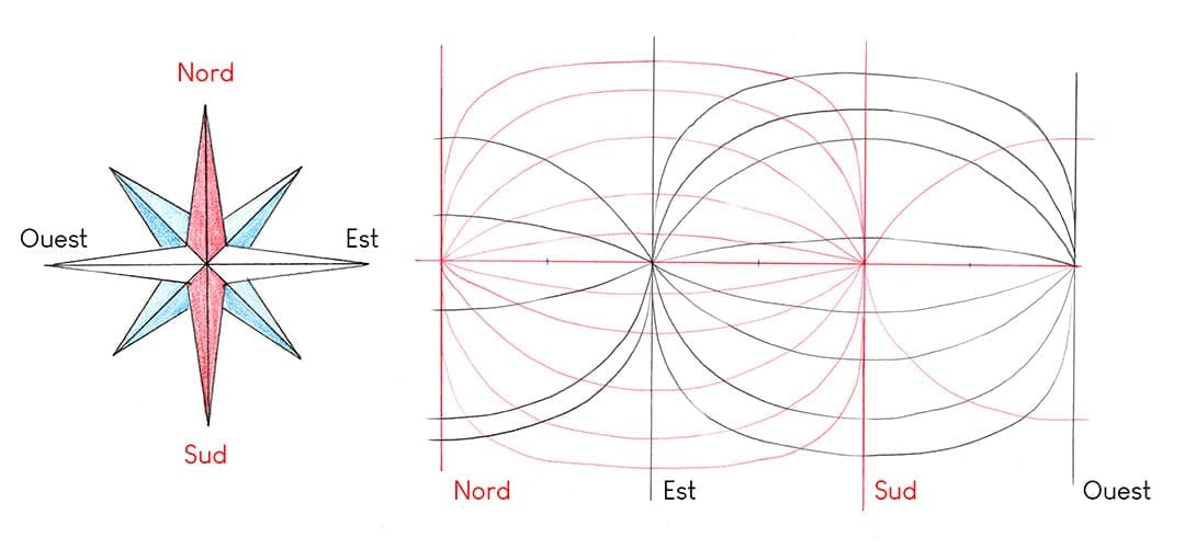 schéma explicatif d'une perspective panoramique