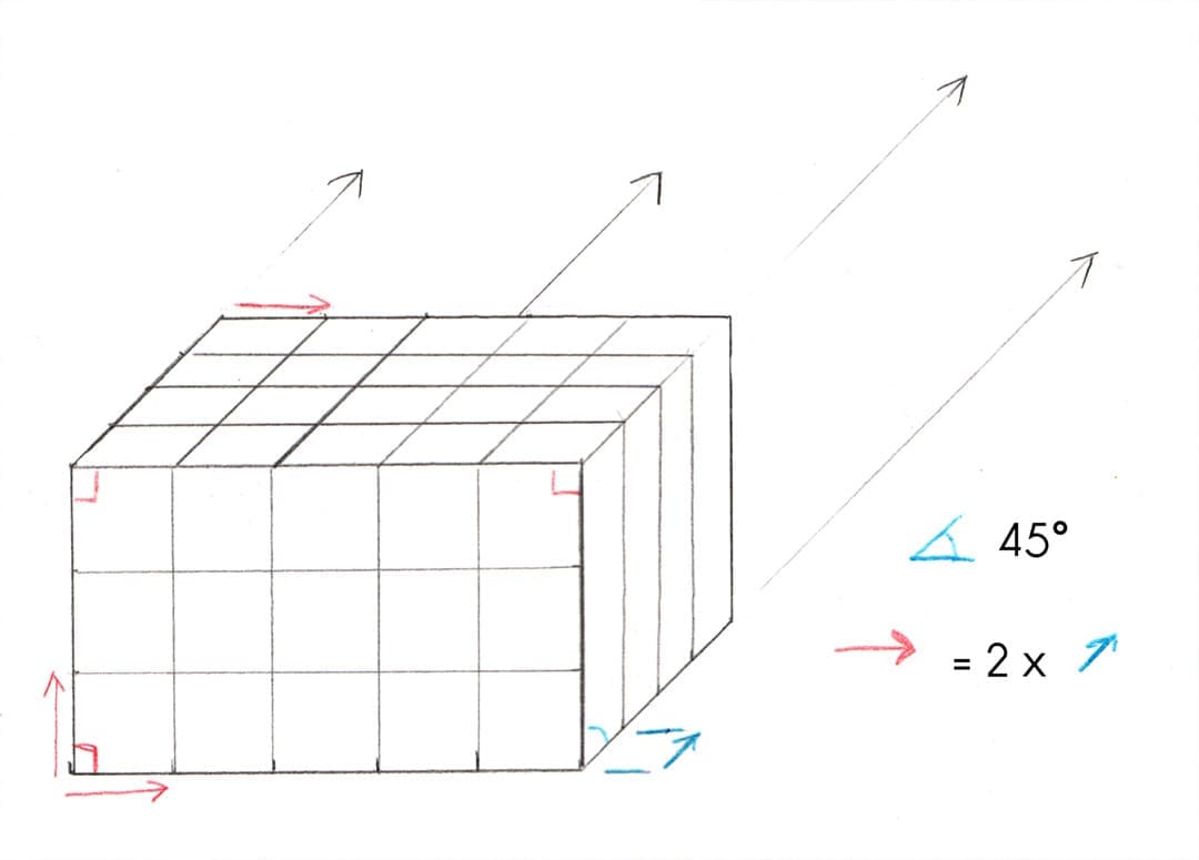 schéma explicatif des principes de perspective cavalière.