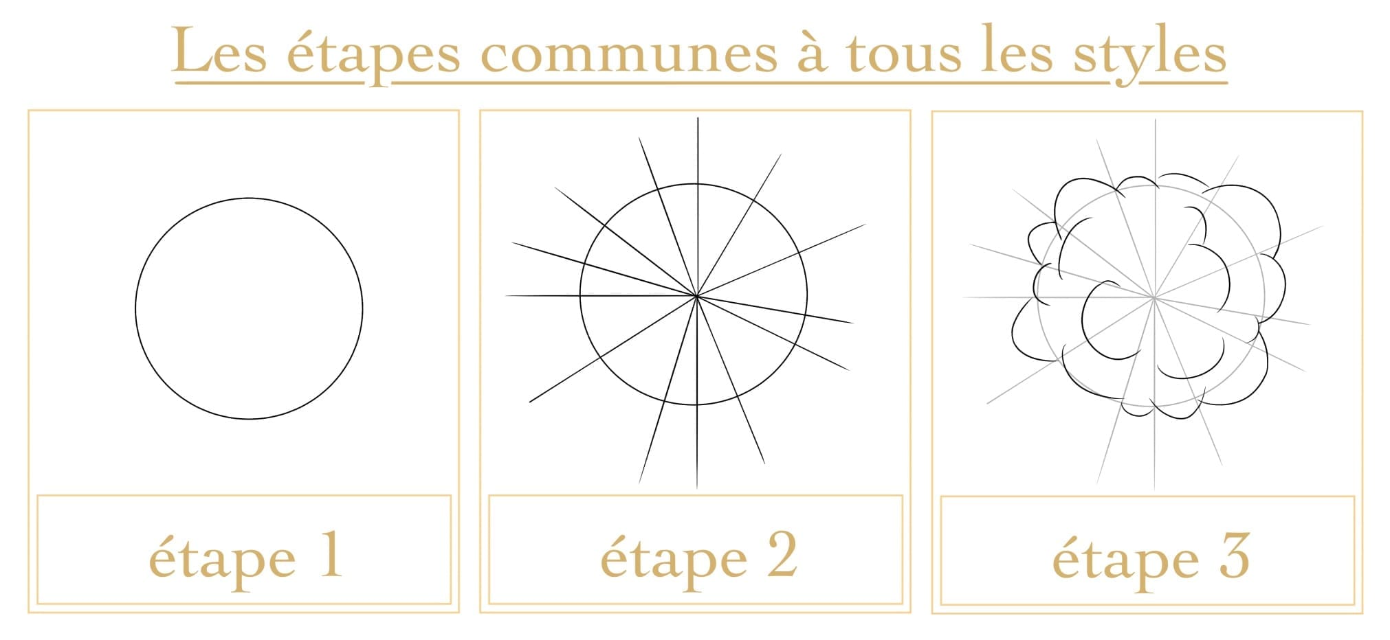 Tutoriel explosions : 3 étapes communes à tous les styles