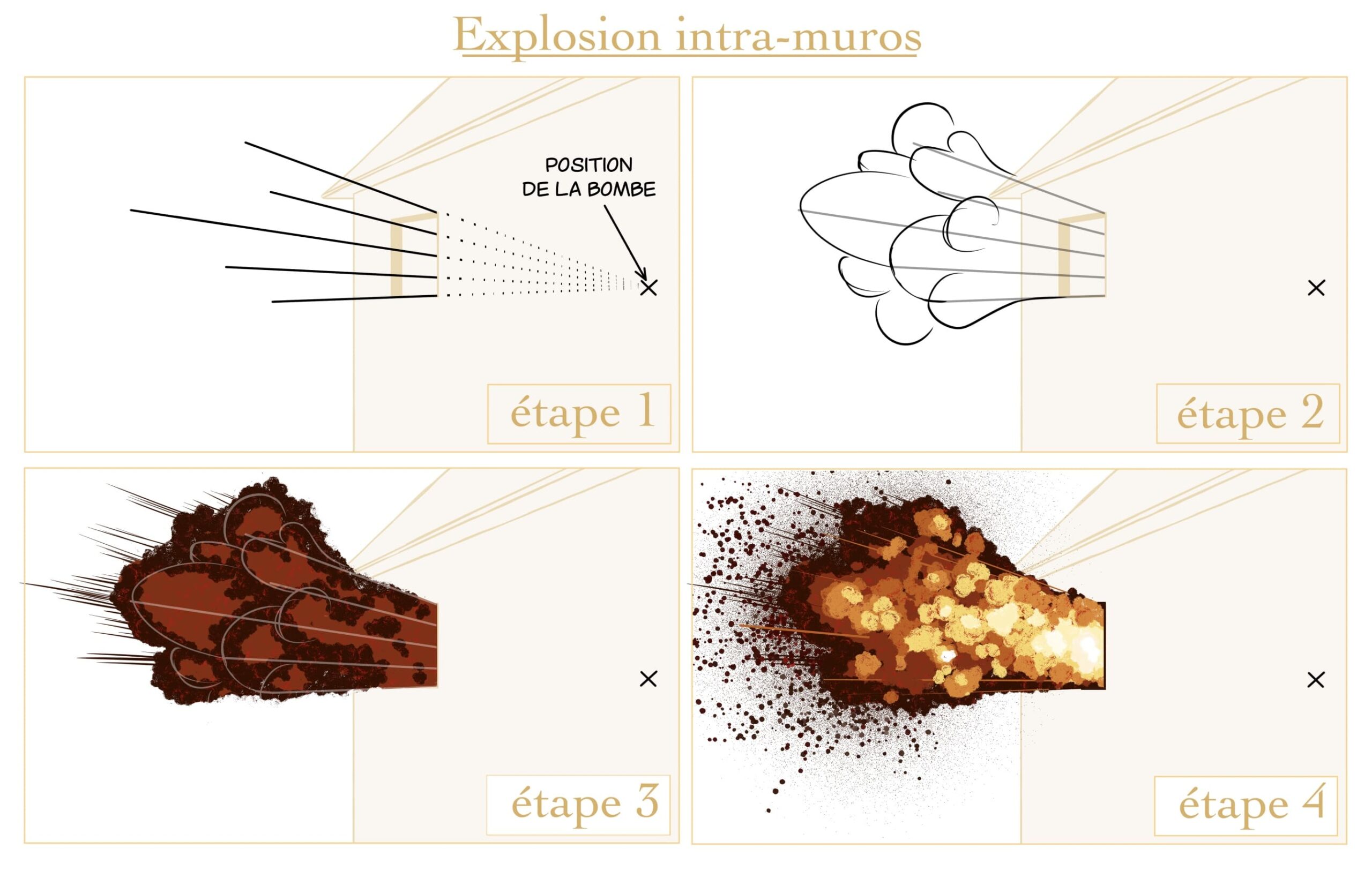 Tutoriel : explosions intra-muros