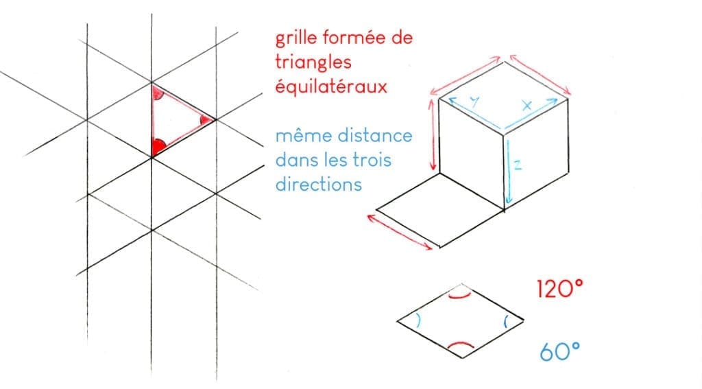 Le dessin en perspective : explorer les limites montage isometrie corrige