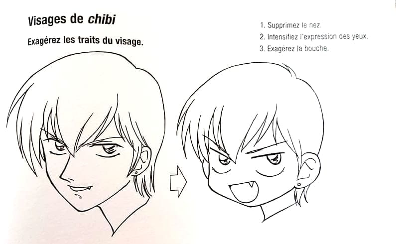 Visages de chibi