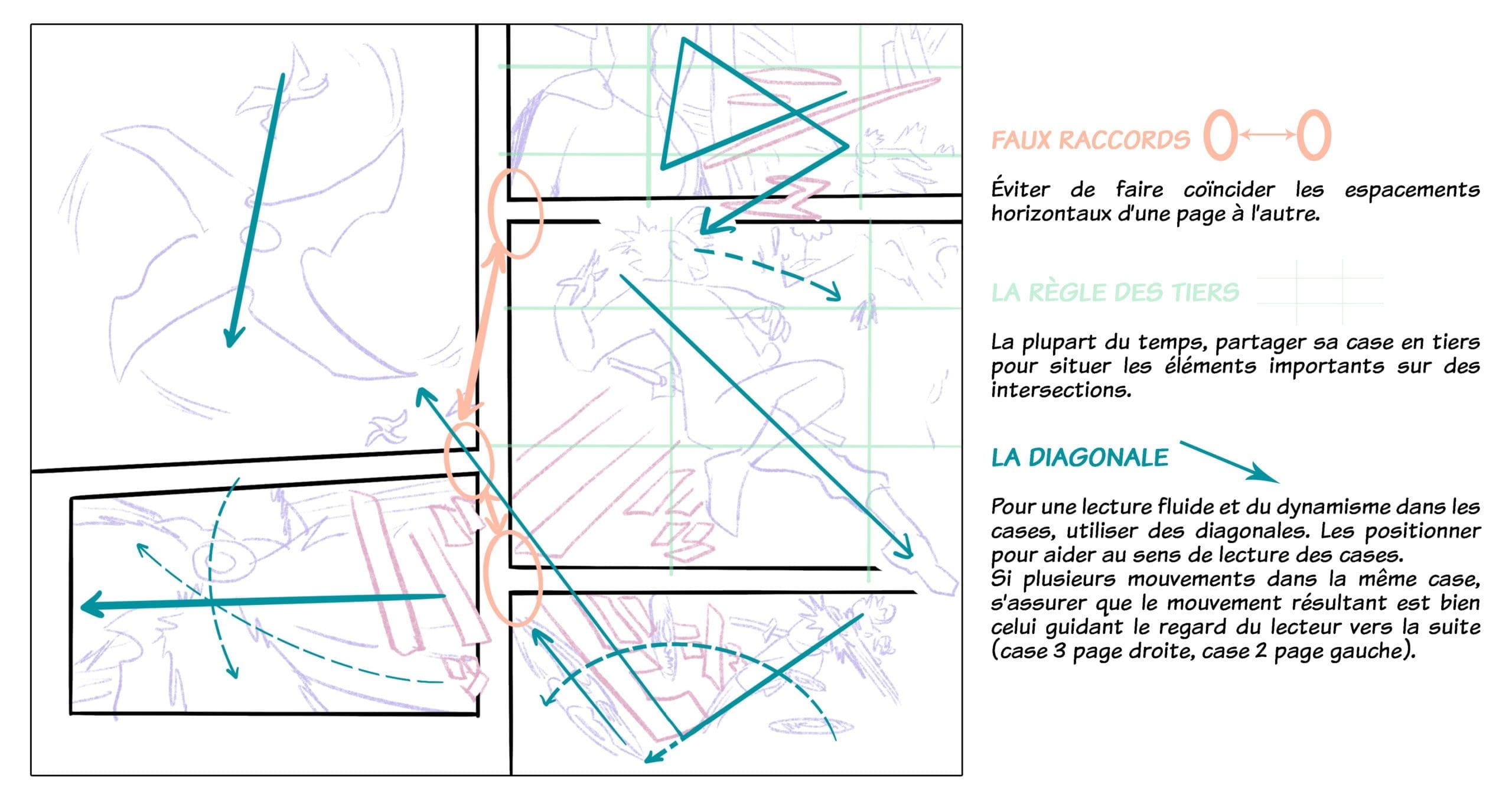 Composition d'une double-page - Bilan n°2 : dispositions des cases et compositions des cases