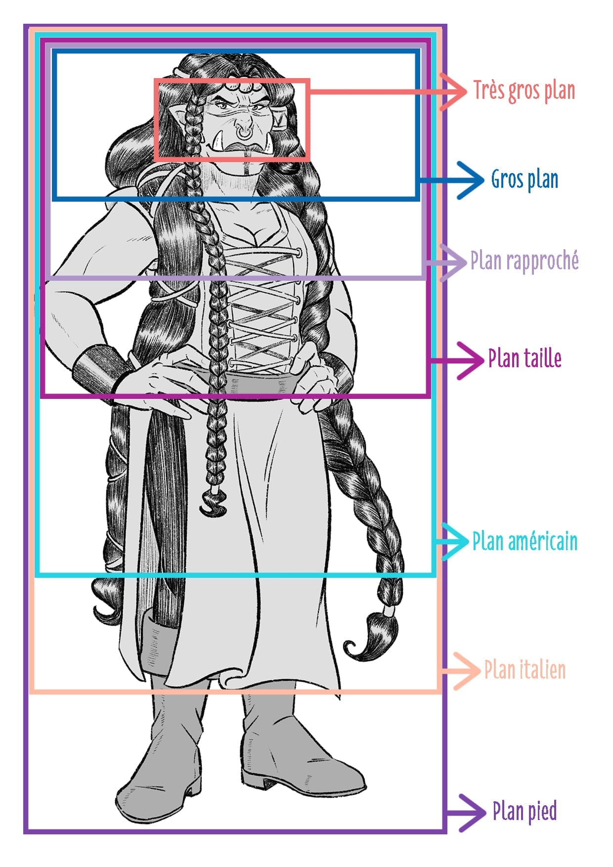 Les différents cadrages possibles sur un personnage (Odán©, Maylis)