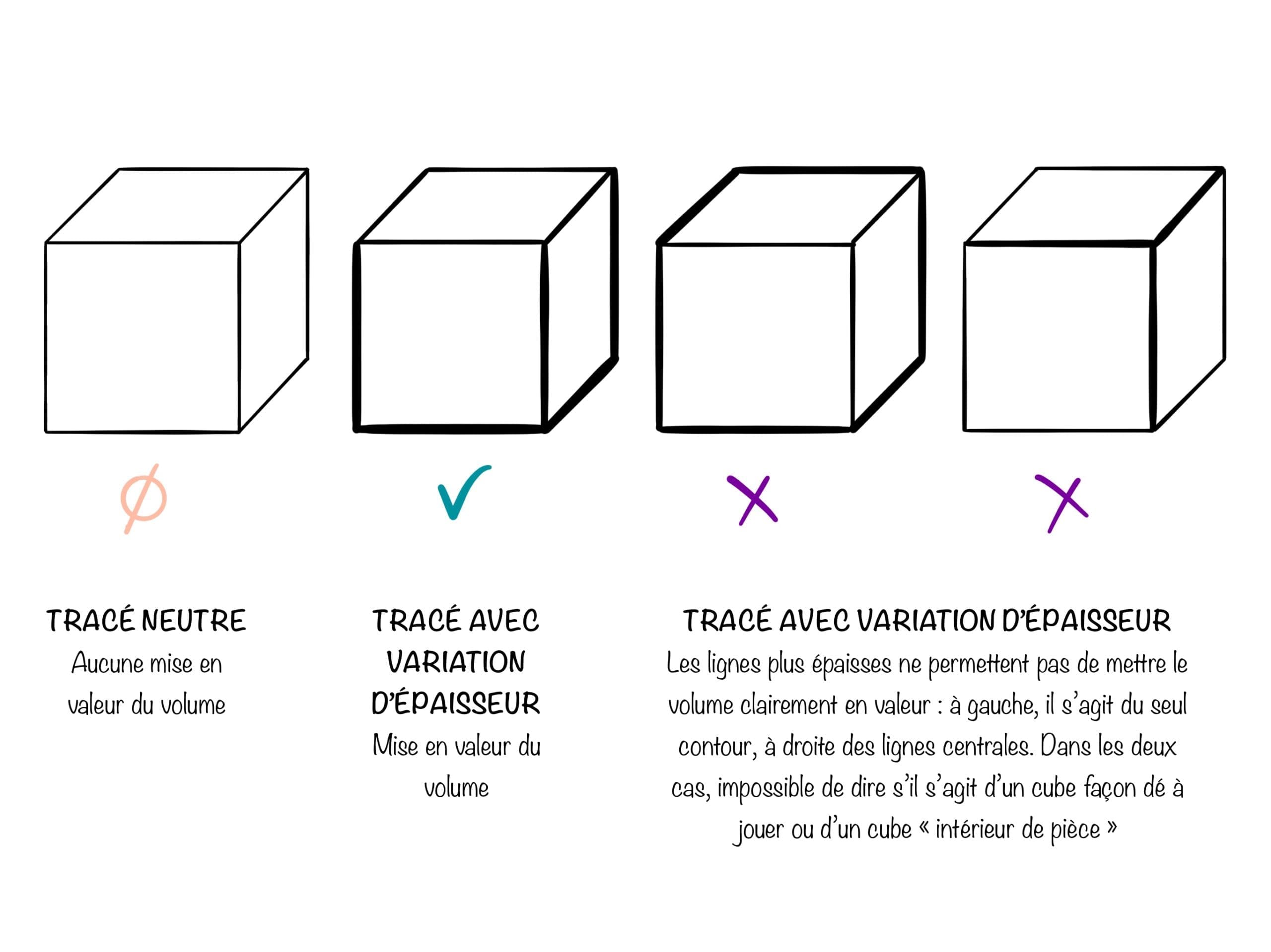 Encrage manga : donner du volume par le trait