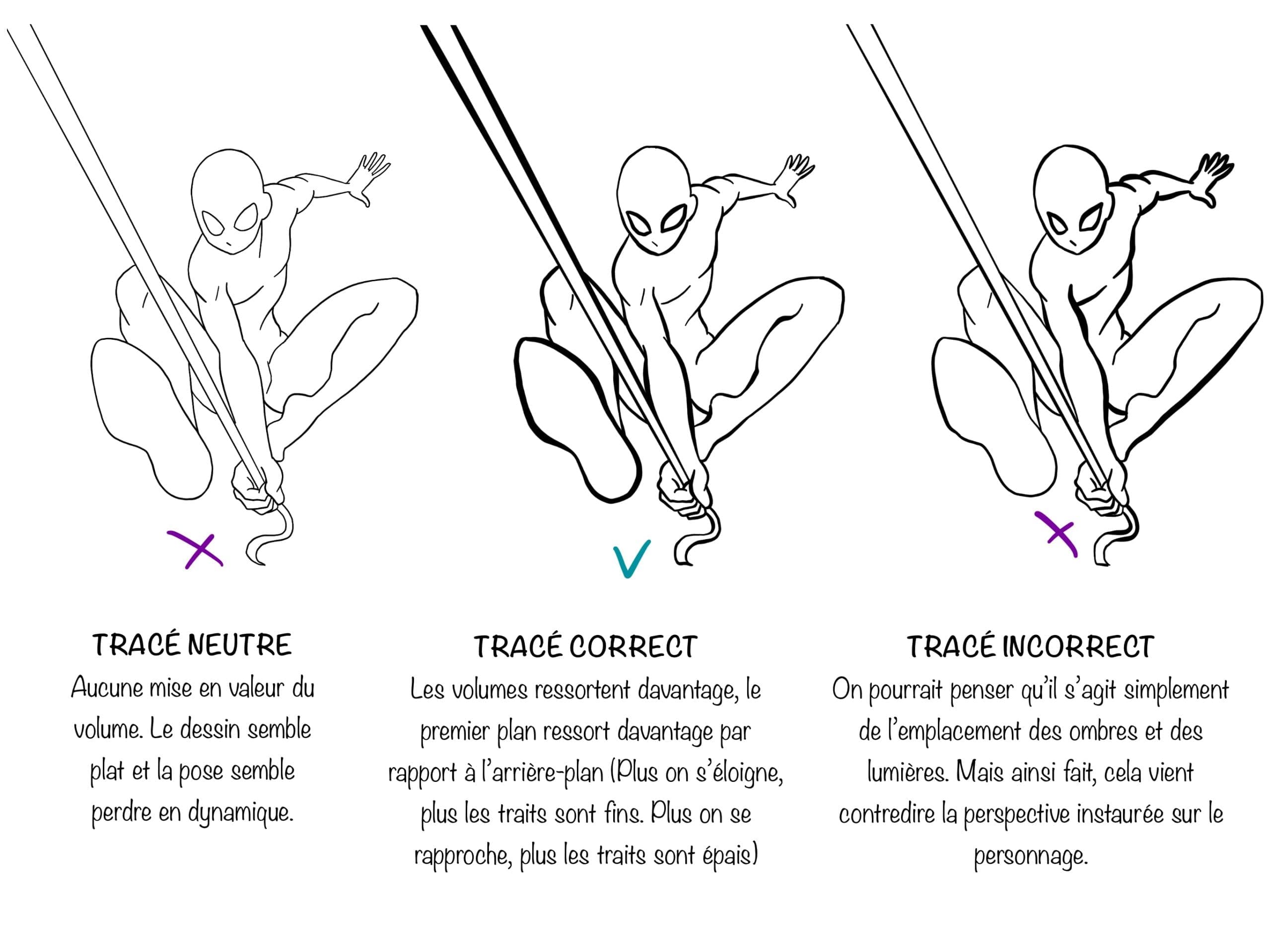 Encrage : Respecter la perspective jusque dans le trait